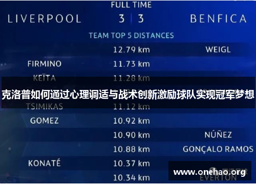 克洛普如何通过心理调适与战术创新激励球队实现冠军梦想 克洛普如何通过心理调适与战术创新激励球队实现冠军梦想