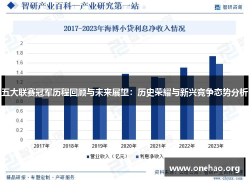 五大联赛冠军历程回顾与未来展望:历史荣耀与新兴竞争态势分析 五大联赛冠军历程回顾与未来展望:历史荣耀与新兴竞争态势分析