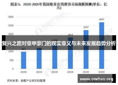 复兴之路对意甲豪门的现实意义与未来发展趋势分析 复兴之路对意甲豪门的现实意义与未来发展趋势分析
