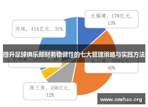 提升足球俱乐部财务稳健性的七大管理策略与实践方法 提升足球俱乐部财务稳健性的七大管理策略与实践方法