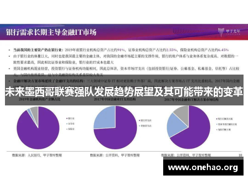 未来墨西哥联赛强队发展趋势展望及其可能带来的变革 未来墨西哥联赛强队发展趋势展望及其可能带来的变革