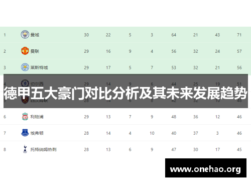德甲五大豪门对比分析及其未来发展趋势 德甲五大豪门对比分析及其未来发展趋势