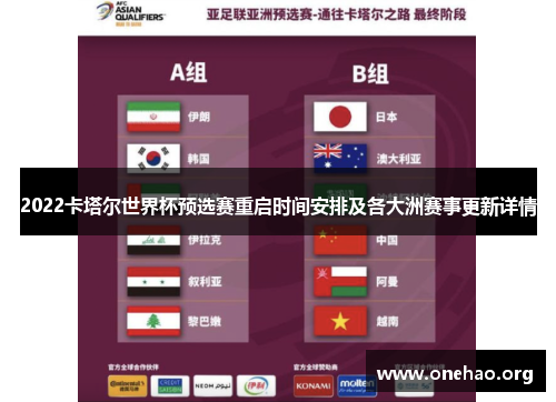 2022卡塔尔世界杯预选赛重启时间安排及各大洲赛事更新详情 2022卡塔尔世界杯预选赛重启时间安排及各大洲赛事更新详情