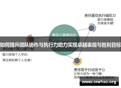 如何提升团队协作与执行力助力实现卓越表现与胜利目标 如何提升团队协作与执行力助力实现卓越表现与胜利目标