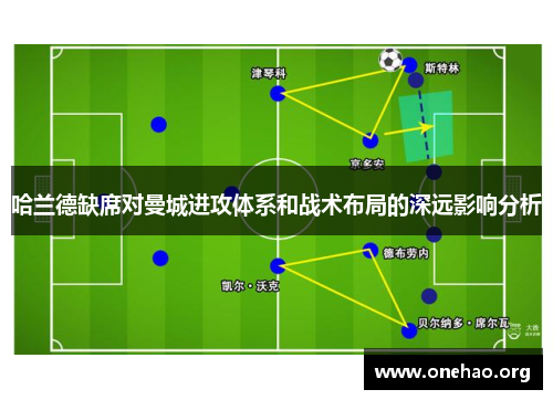 哈兰德缺席对曼城进攻体系和战术布局的深远影响分析 哈兰德缺席对曼城进攻体系和战术布局的深远影响分析