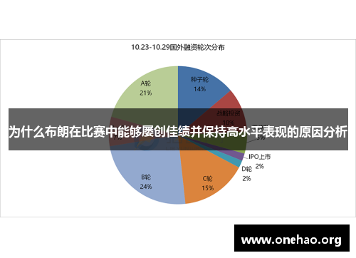 为什么布朗在比赛中能够屡创佳绩并保持高水平表现的原因分析 为什么布朗在比赛中能够屡创佳绩并保持高水平表现的原因分析