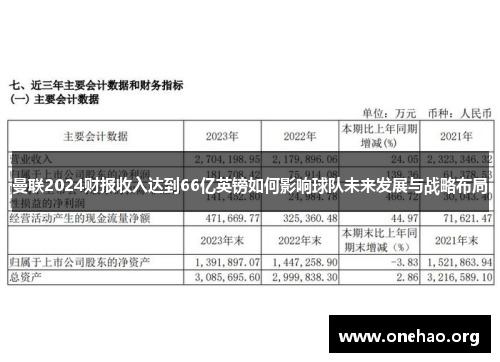 曼联2024财报收入达到66亿英镑如何影响球队未来发展与战略布局 曼联2024财报收入达到66亿英镑如何影响球队未来发展与战略布局
