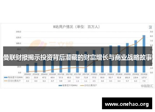 曼联财报揭示投资背后潜藏的财富增长与商业战略故事 曼联财报揭示投资背后潜藏的财富增长与商业战略故事