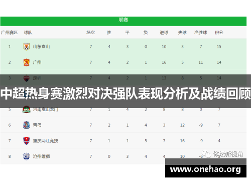 中超热身赛激烈对决强队表现分析及战绩回顾 中超热身赛激烈对决强队表现分析及战绩回顾