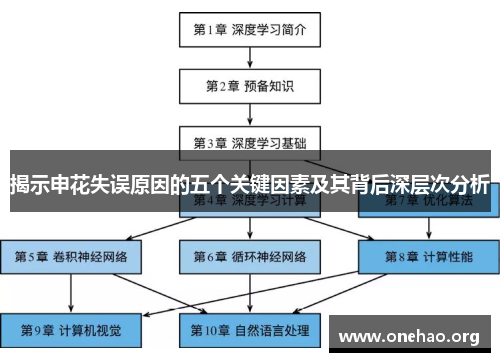 揭示申花失误原因的五个关键因素及其背后深层次分析 揭示申花失误原因的五个关键因素及其背后深层次分析