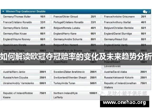如何解读欧冠夺冠赔率的变化及未来趋势分析 如何解读欧冠夺冠赔率的变化及未来趋势分析
