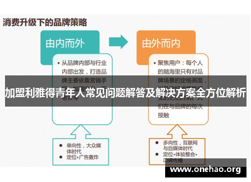 加盟利雅得青年人常见问题解答及解决方案全方位解析 加盟利雅得青年人常见问题解答及解决方案全方位解析