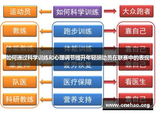 如何通过科学训练和心理调节提升年轻运动员在联赛中的表现 如何通过科学训练和心理调节提升年轻运动员在联赛中的表现