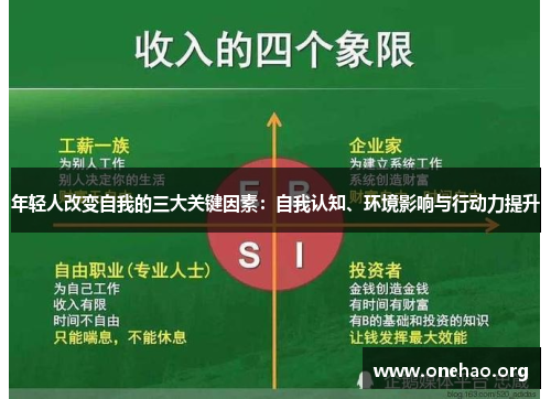 年轻人改变自我的三大关键因素:自我认知、环境影响与行动力提升 年轻人改变自我的三大关键因素:自我认知、环境影响与行动力提升