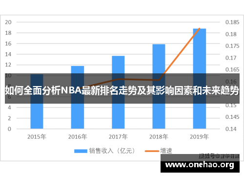 如何全面分析NBA最新排名走势及其影响因素和未来趋势 如何全面分析NBA最新排名走势及其影响因素和未来趋势