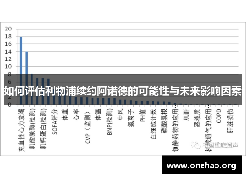 如何评估利物浦续约阿诺德的可能性与未来影响因素 如何评估利物浦续约阿诺德的可能性与未来影响因素