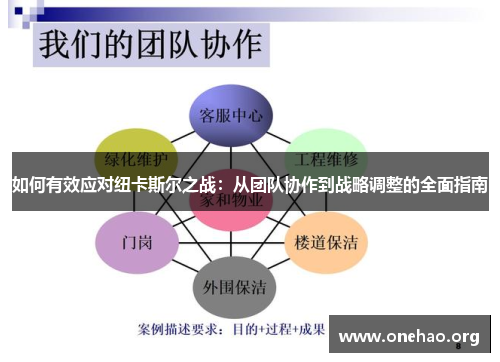 如何有效应对纽卡斯尔之战:从团队协作到战略调整的全面指南 如何有效应对纽卡斯尔之战:从团队协作到战略调整的全面指南