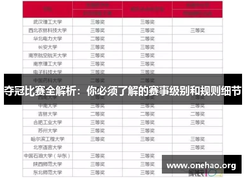 夺冠比赛全解析:你必须了解的赛事级别和规则细节 夺冠比赛全解析:你必须了解的赛事级别和规则细节