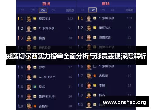 威廉切尔西实力榜单全面分析与球员表现深度解析 威廉切尔西实力榜单全面分析与球员表现深度解析