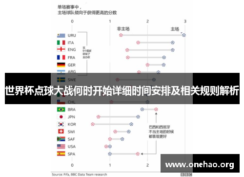 世界杯点球大战何时开始详细时间安排及相关规则解析 世界杯点球大战何时开始详细时间安排及相关规则解析