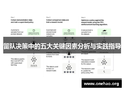 留队决策中的五大关键因素分析与实践指导 留队决策中的五大关键因素分析与实践指导