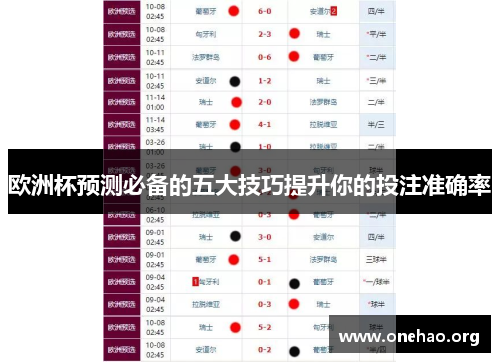 欧洲杯预测必备的五大技巧提升你的投注准确率 欧洲杯预测必备的五大技巧提升你的投注准确率
