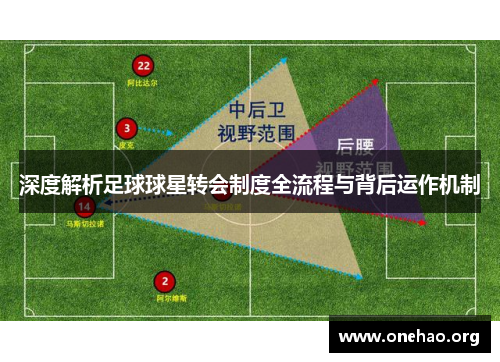 深度解析足球球星转会制度全流程与背后运作机制 深度解析足球球星转会制度全流程与背后运作机制