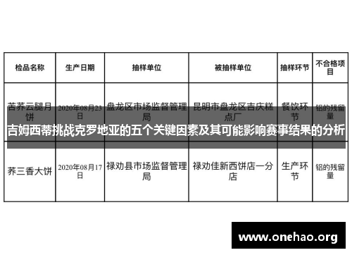 吉姆西蒂挑战克罗地亚的五个关键因素及其可能影响赛事结果的分析 吉姆西蒂挑战克罗地亚的五个关键因素及其可能影响赛事结果的分析