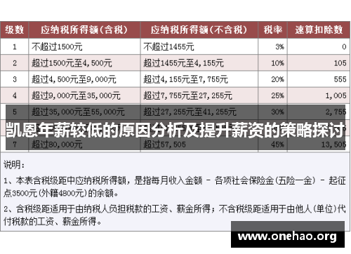 凯恩年薪较低的原因分析及提升薪资的策略探讨 凯恩年薪较低的原因分析及提升薪资的策略探讨