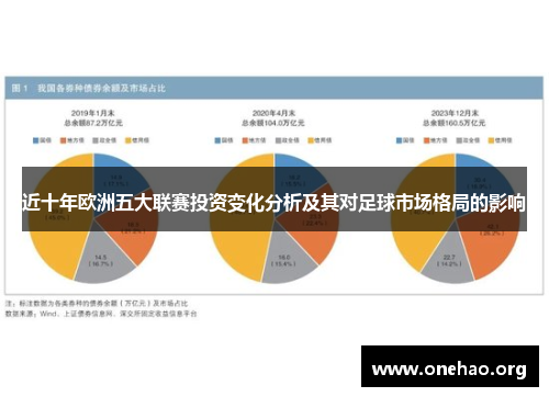近十年欧洲五大联赛投资变化分析及其对足球市场格局的影响 近十年欧洲五大联赛投资变化分析及其对足球市场格局的影响