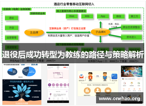 退役后成功转型为教练的路径与策略解析 退役后成功转型为教练的路径与策略解析