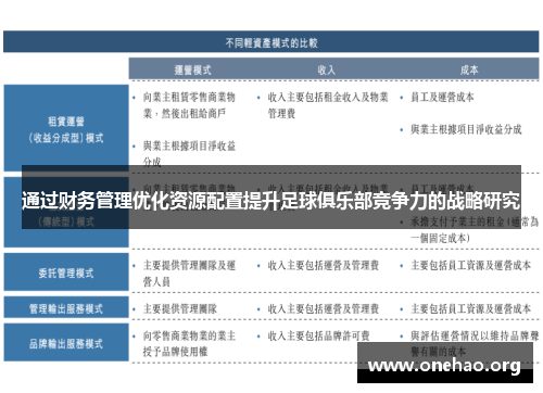 通过财务管理优化资源配置提升足球俱乐部竞争力的战略研究 通过财务管理优化资源配置提升足球俱乐部竞争力的战略研究