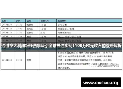通过意大利超级杯赛事吸引全球关注实现1100万欧元收入的战略解析 通过意大利超级杯赛事吸引全球关注实现1100万欧元收入的战略解析