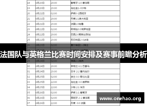法国队与英格兰比赛时间安排及赛事前瞻分析 法国队与英格兰比赛时间安排及赛事前瞻分析