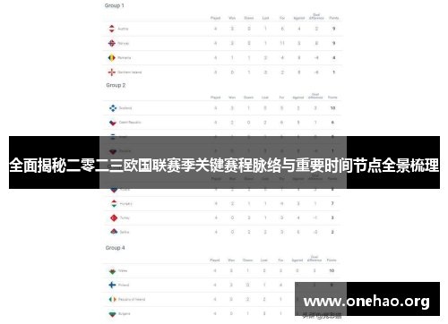 全面揭秘二零二三欧国联赛季关键赛程脉络与重要时间节点全景梳理 全面揭秘二零二三欧国联赛季关键赛程脉络与重要时间节点全景梳理
